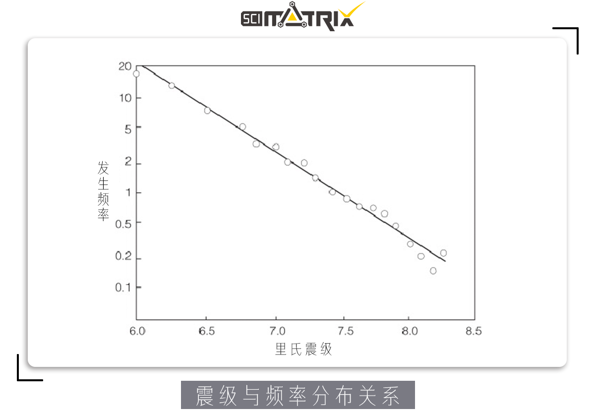 這個(gè)詭異的噪聲，在地震、月球背面和生物滅絕中，均會出現(xiàn)