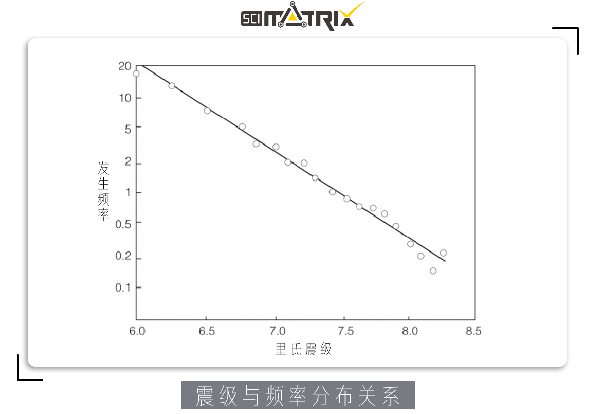 这个诡异的噪声，在地震、月球背面和生物灭绝中，均会出现