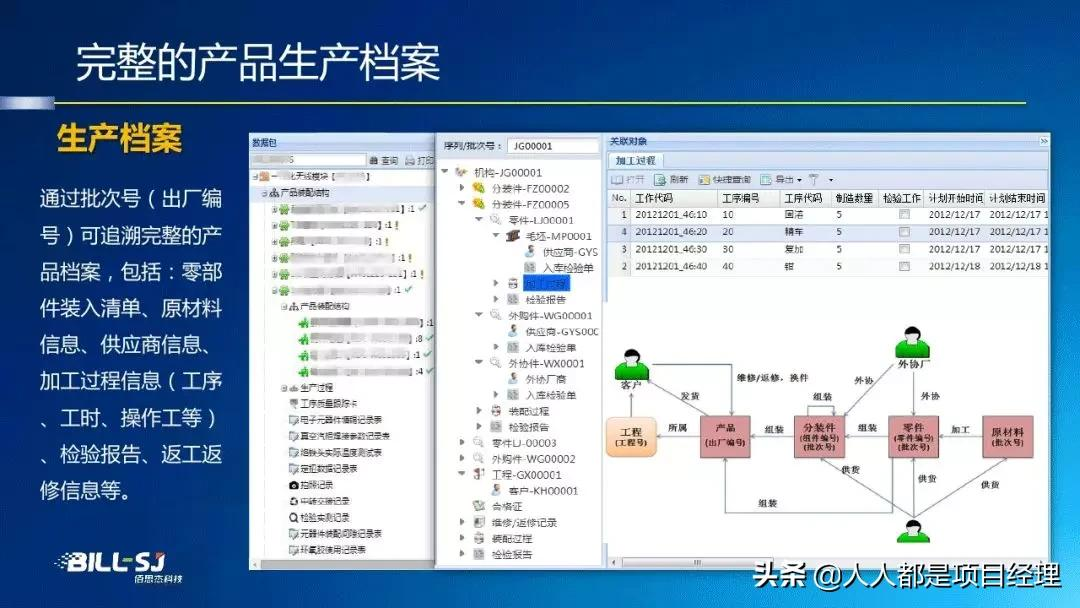 图解工厂建模与数据管理知识与应用