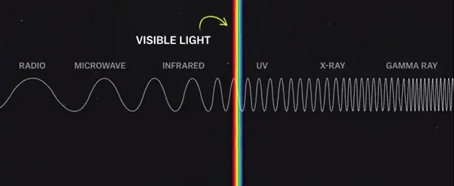 哈勃空间望远镜升空30周年，它是人类欣赏宇宙的眼睛
