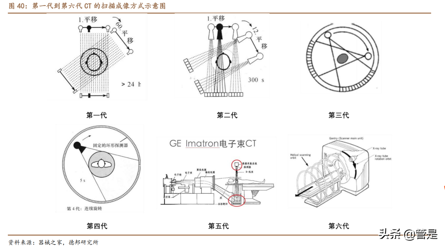 美亚光电专题研究：疫情消退CBCT恢复快速增长，新品拓展值得期待