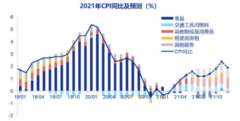 下半年基金怎么买？看看这份热腾腾的成绩单
