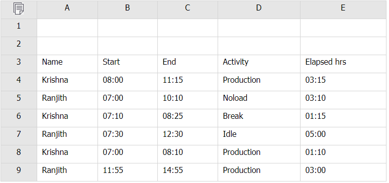 如何将一片表格按时间分段后横向扩展成多片