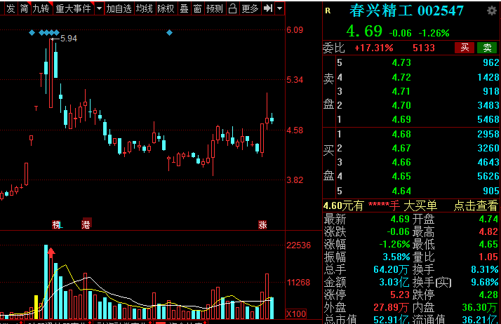 5G产业链12大板块细分方向的相关概念股动态梳理，欢迎收藏
