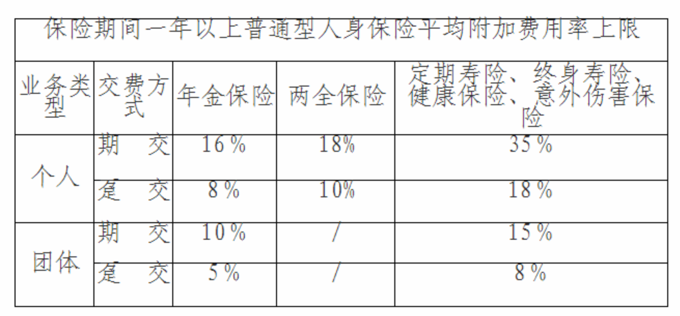 事关数千亿规模，银保监会全面摸底佣金制度