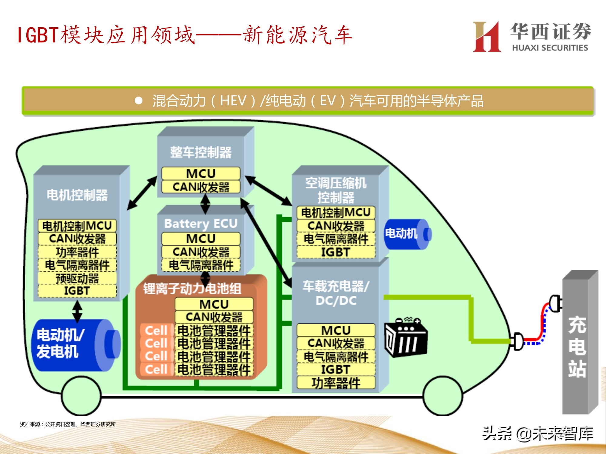 半导体行业107页深度报告：功率半导体与化合物半导体