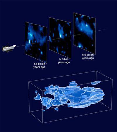 3000年宇宙探索史，人类宇宙观的巨变-第9张图片-大千世界