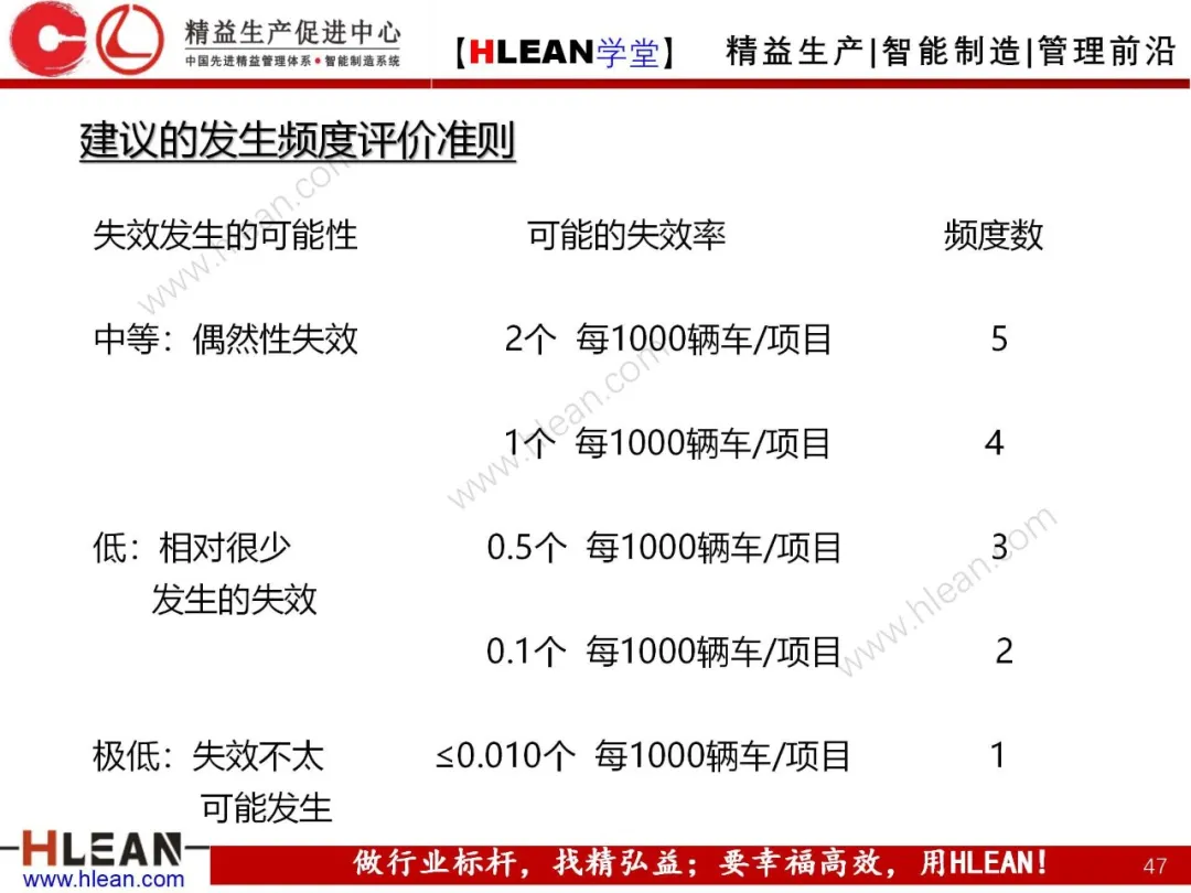 「精益学堂」FMEA介绍（第一部分：DFMA）