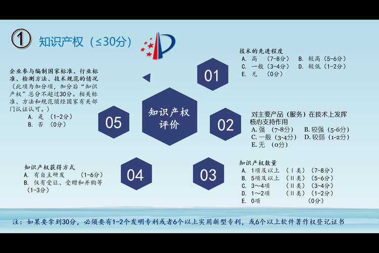 注意：2021年授權(quán)的專利不能用于當(dāng)年國家高新技術(shù)企業(yè)認(rèn)定評價