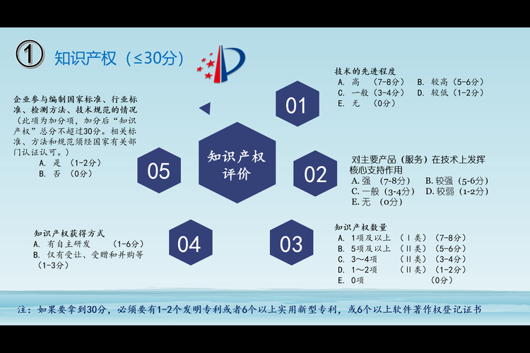 注意：2021年授權(quán)的專利不能用于當年國家高新技術(shù)企業(yè)認定評價