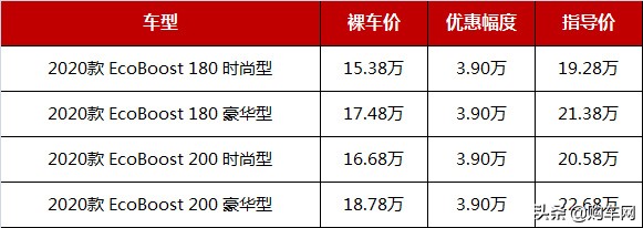 欧美系中型车再降价，这四款最高降3.9万，跌至15万多起