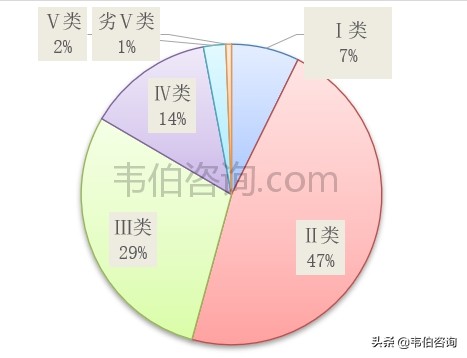 最新！2021年年中国污水处理行业专题调研与深度分析报告（多图）