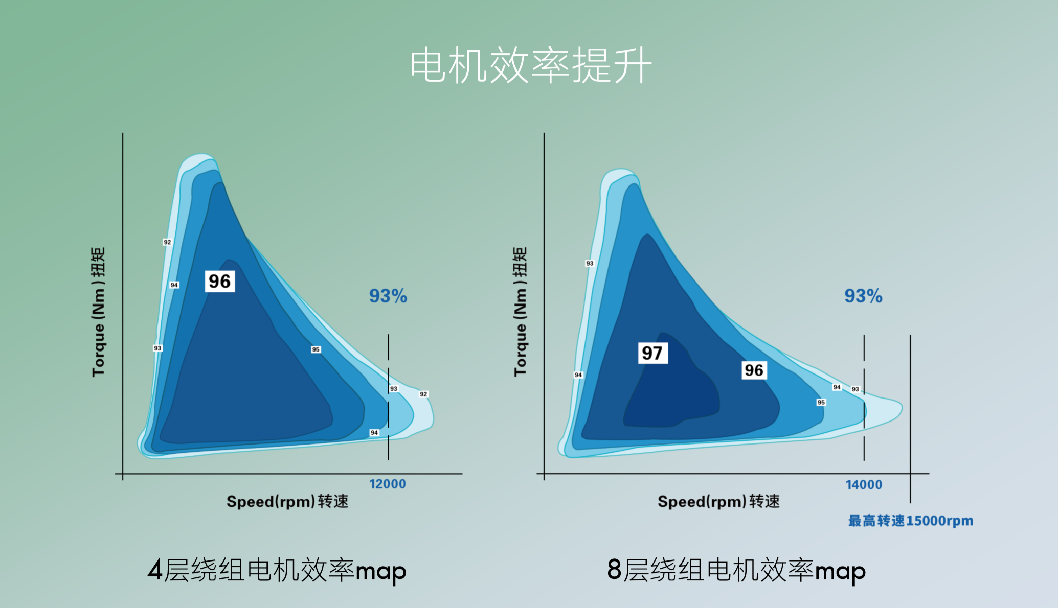 凭实力出圈完胜特斯拉 ER6/Model 3/P7巅峰对决