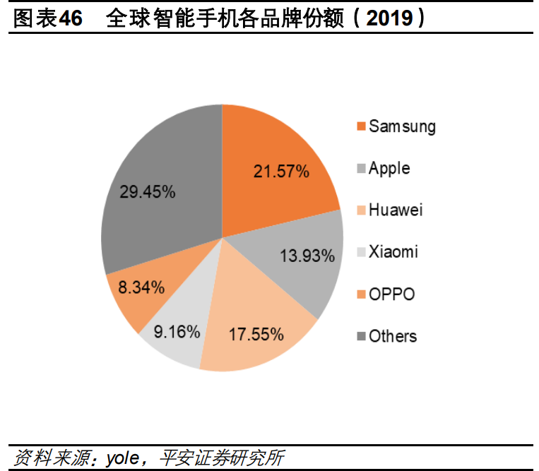 电子行业2021年度策略报告：芯屏自主，5G已来