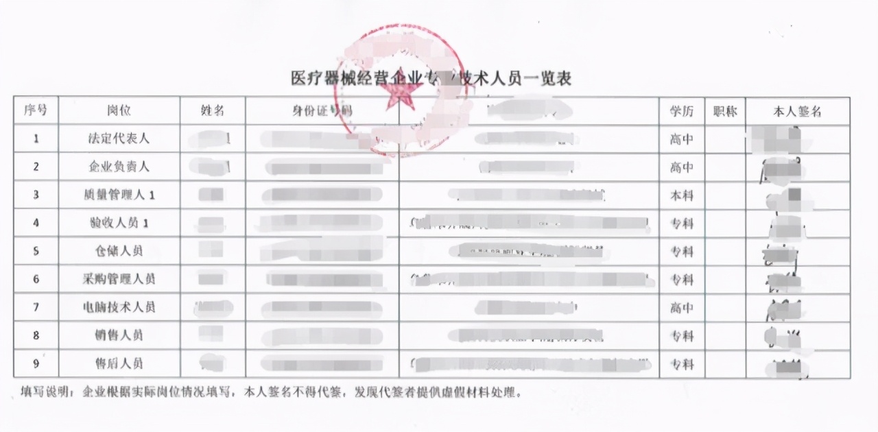 30万家外贸公司为啥都办理二类医疗备案？