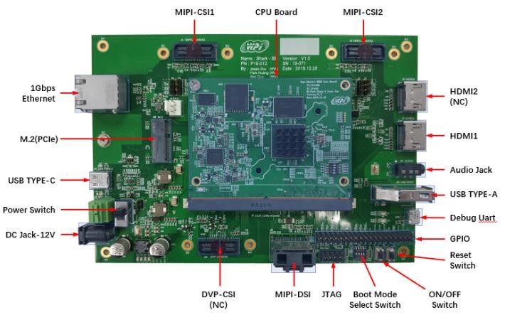 大联大世平集团推出基于NXP i.MX 8 M的2D人脸识别Shark方案