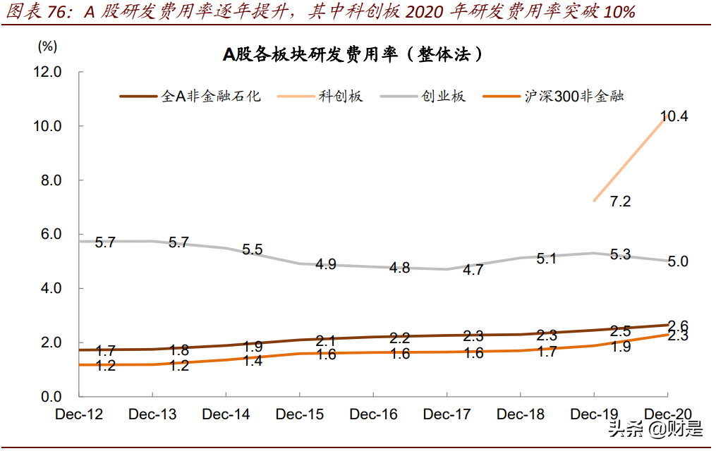 上市公司专题分析报告：2020年业绩报告透露的十大信息