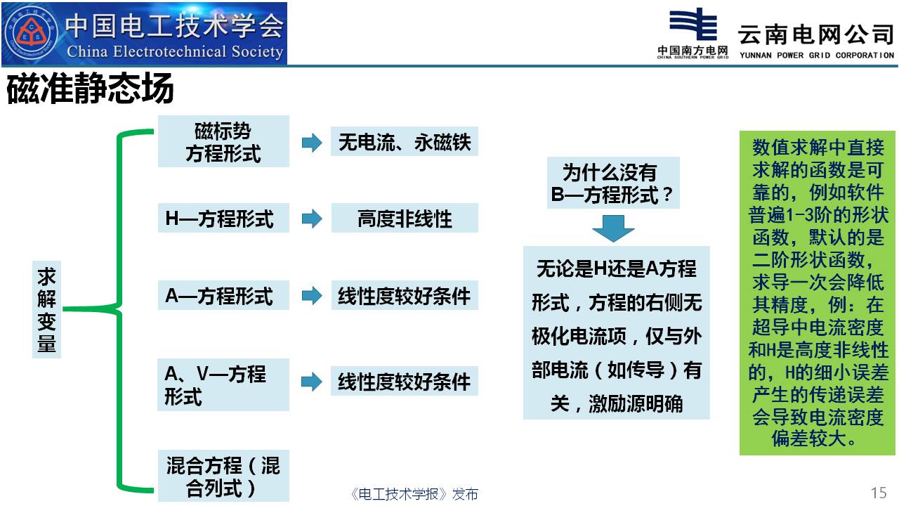 云南电网电科院彭庆军博士：高压一次设备中的电磁仿真计算技术