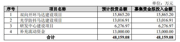 河南又一企业创业板IPO获受理！供货华为小米，持股人更是“来头不小”