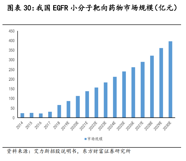医药行业研究与投资策略：长期的力量，医药正青春