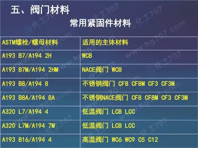 珍藏版:阀门基础知识大全,少有的干货