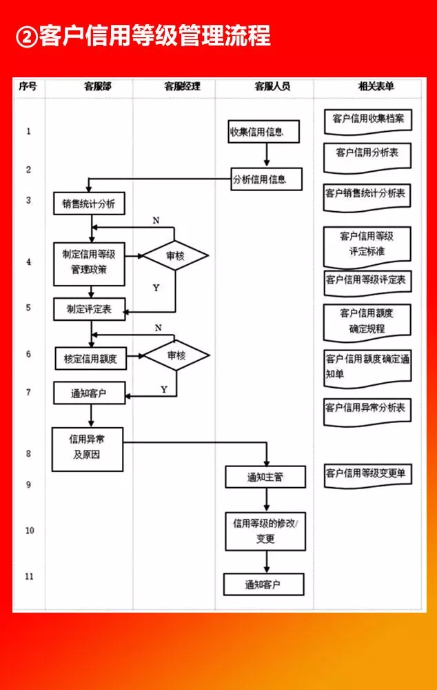 全套公司管理流程图，值得收藏！（66P）