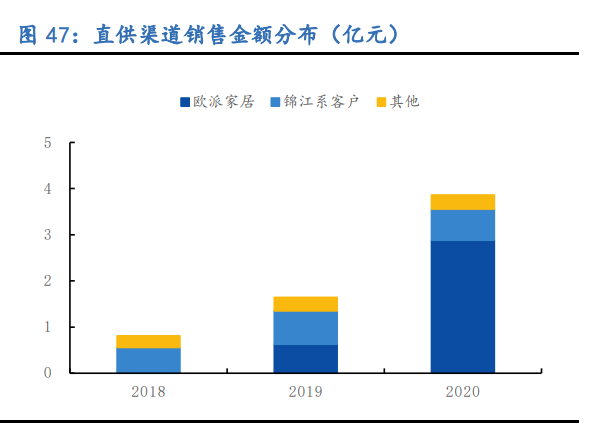 慕思股份专题研究：健康睡眠系统龙头，产能扩张驱动成长