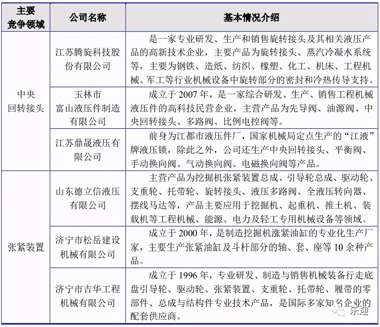 国内液压行业中央回转接头和张紧装置细分领域的领先企业长龄液压