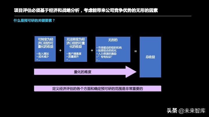 投资报告怎么写？投资项目预可研分析报告编制方法精品推荐
