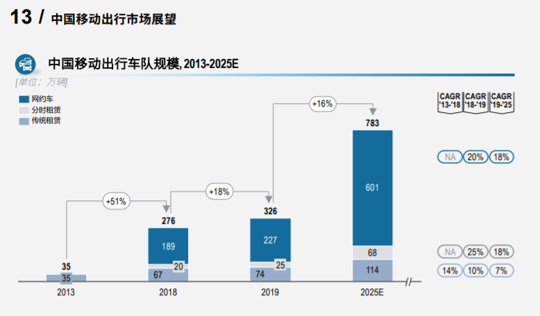 罗兰贝格2020中国汽车金融报告