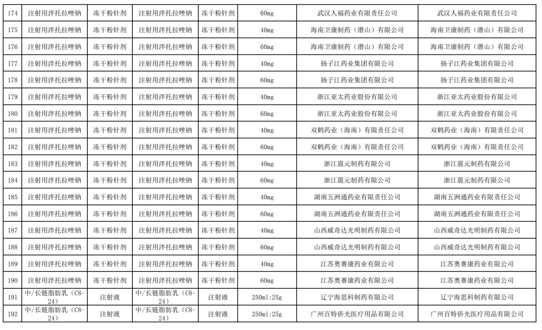 22个药，执行带量采购（附名单）
