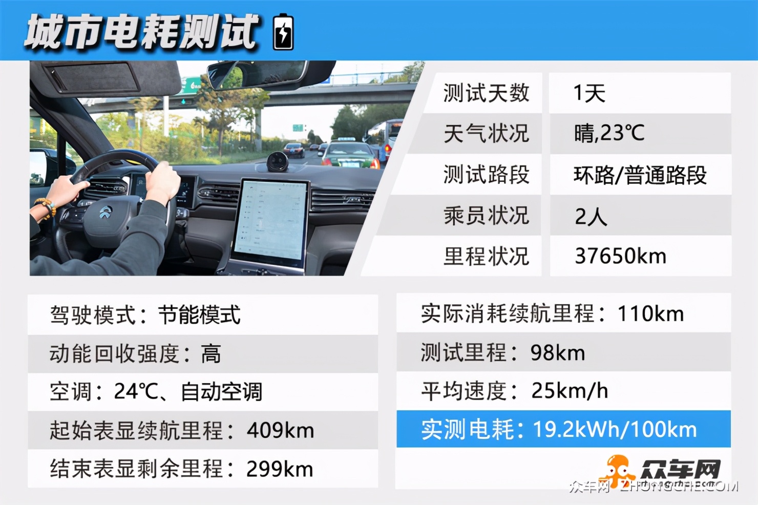 到底能跑多远？实测纯电动SUV销量冠军的续航里