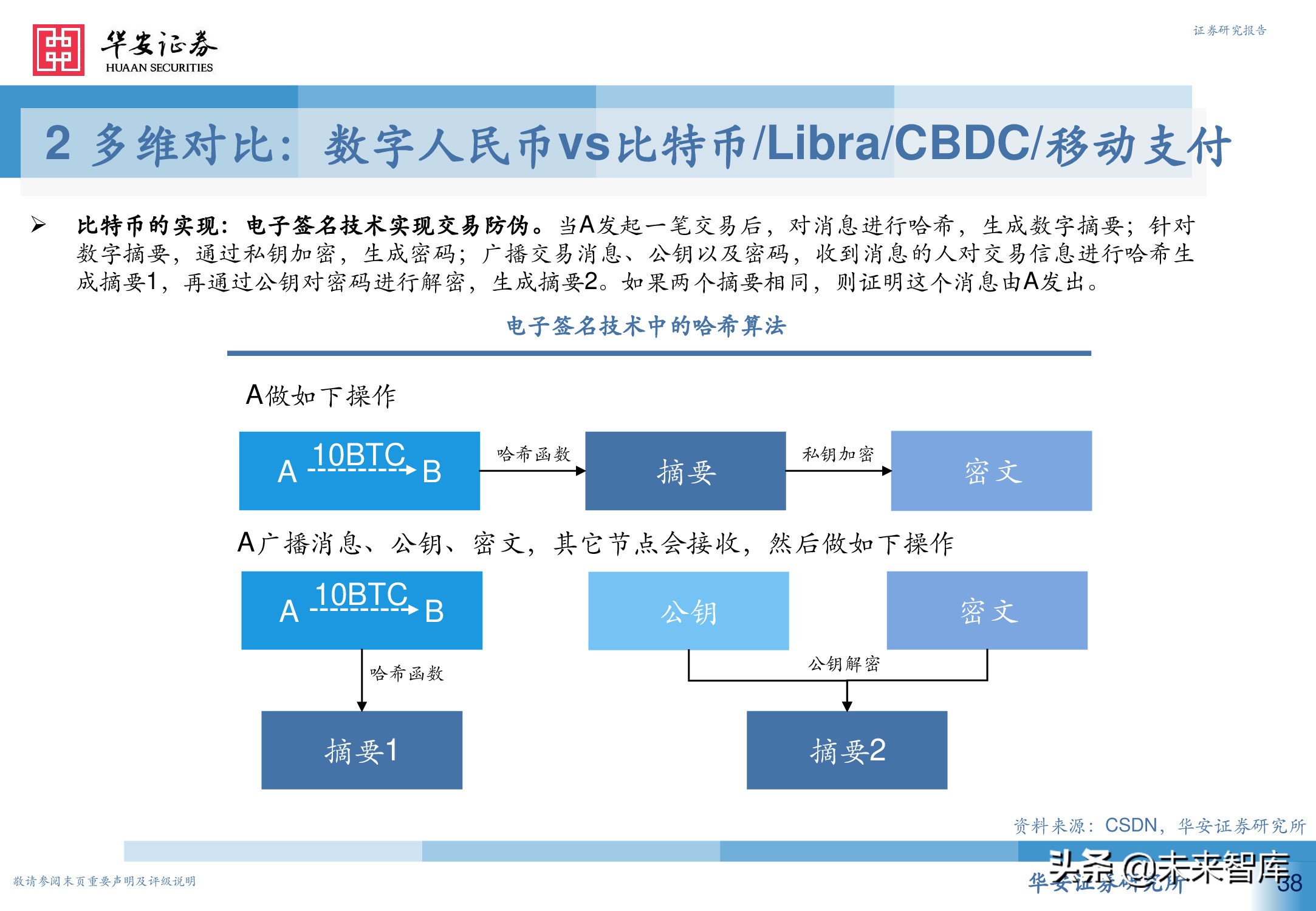 数字人民币行业深度研究报告：引领未来支付新趋势