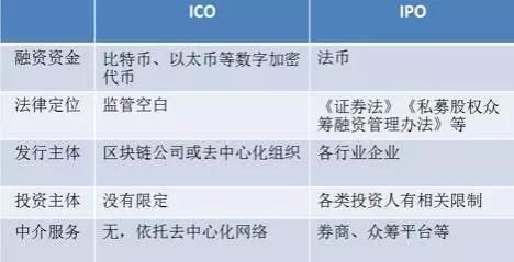 区块链新的IEO模式：是ICO的遮羞布吗？