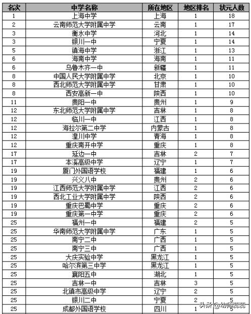 全国重点高中排名 2019年度百强高中排行榜