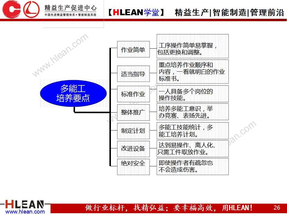 「精益学堂」图解丰田生产方式（第三章）