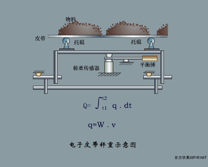 传感器工作原理图
