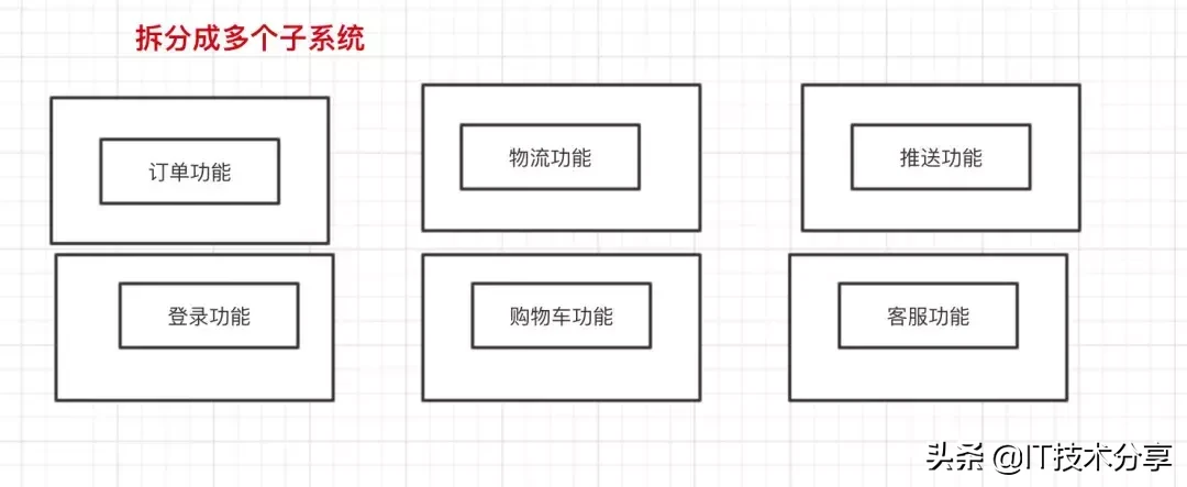 啥是单点登陆?淘宝和天猫是如何实现同时登陆的?