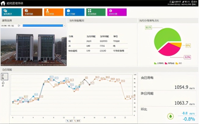 高密科技孵化器能耗監測系統實現配電回路用電的實時監控