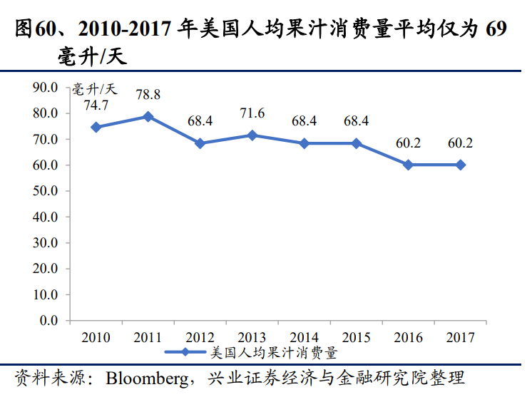 从星巴克的成功之道看餐饮业估值的锚
