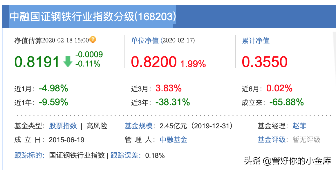一个低估的行业---大周期行业---钢铁指数基金