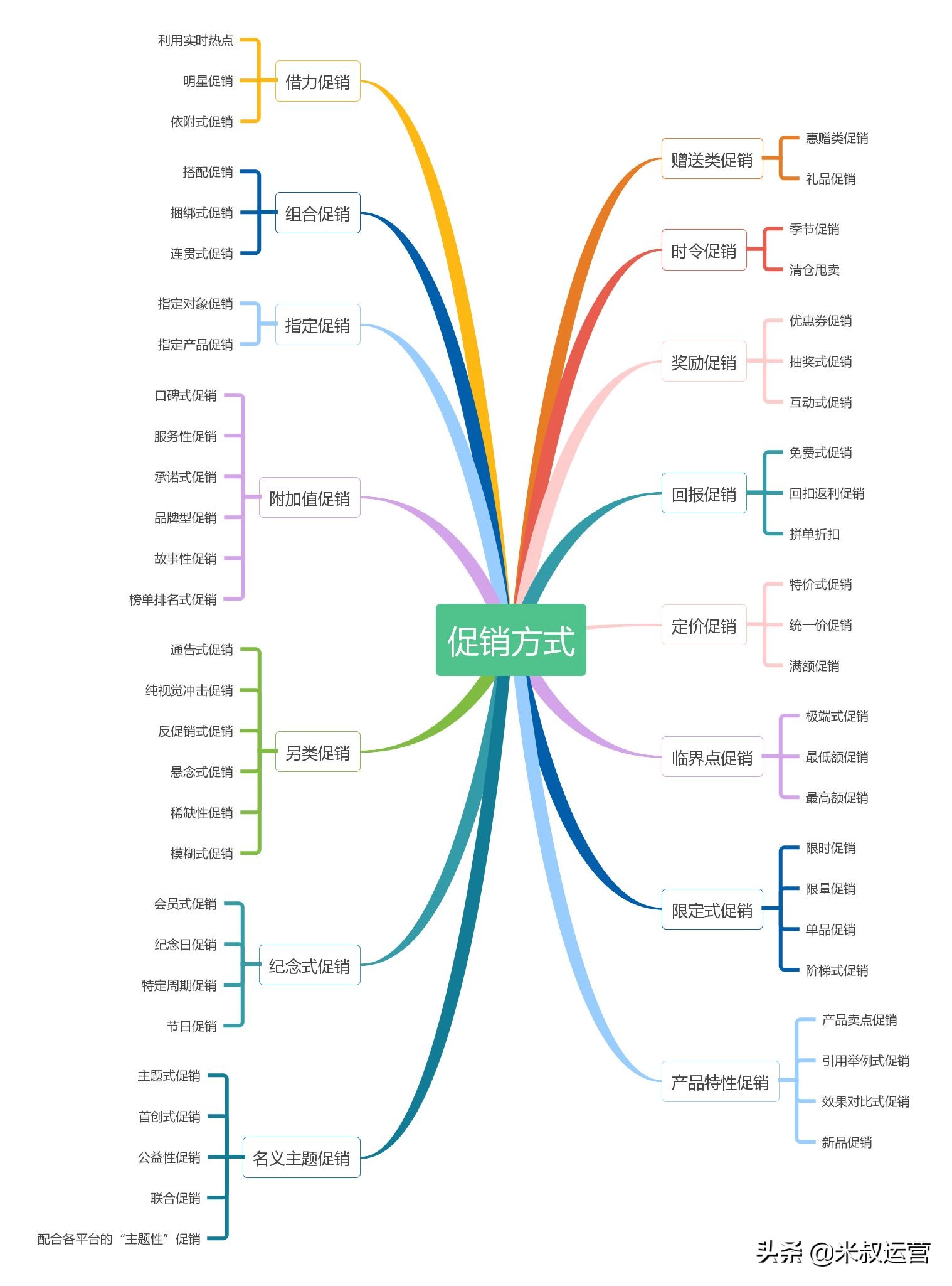 活动运营策划怎么做，方案及案例分享？