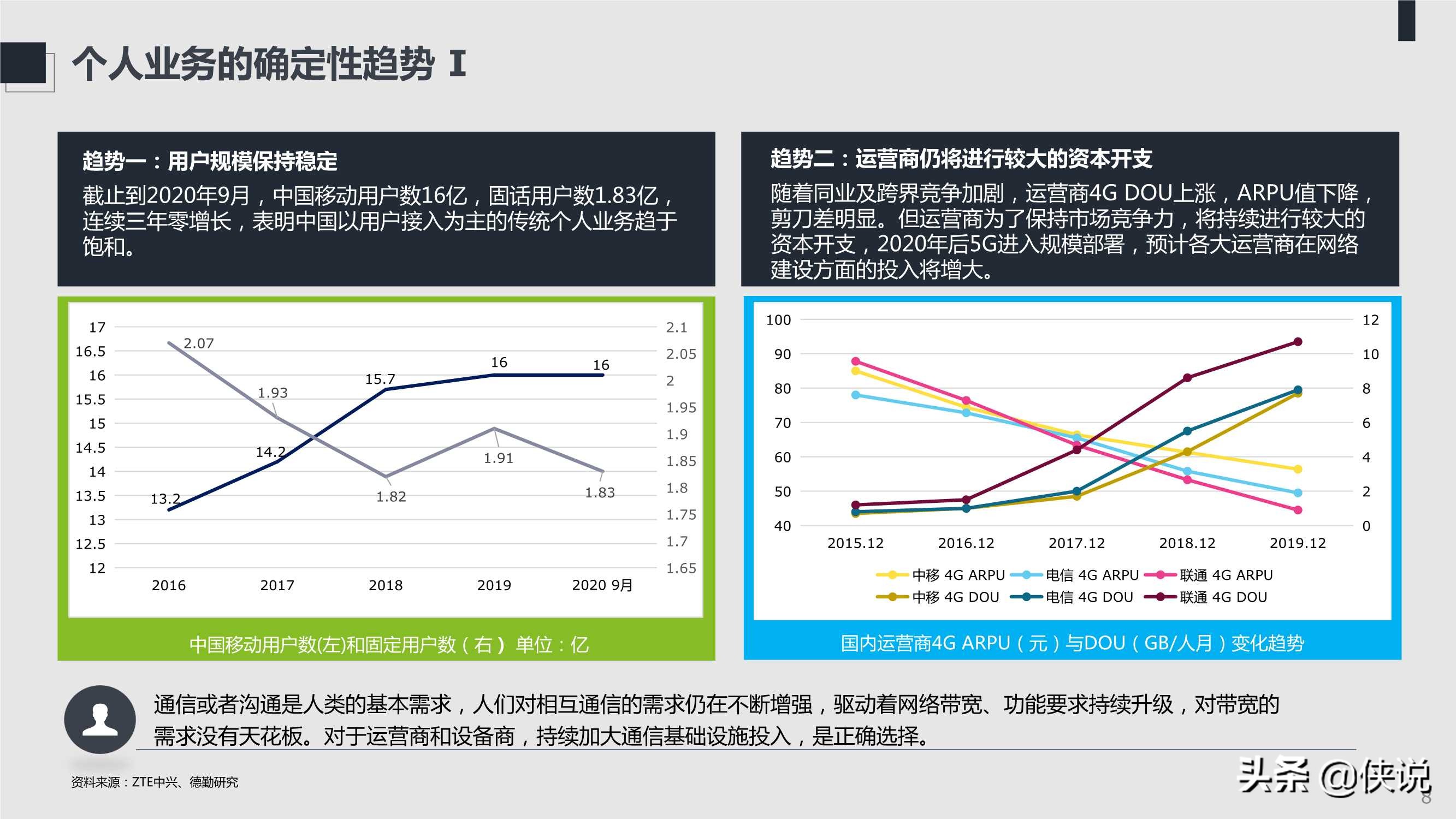 2021年ICT趋势白皮书：不确定性中的确定