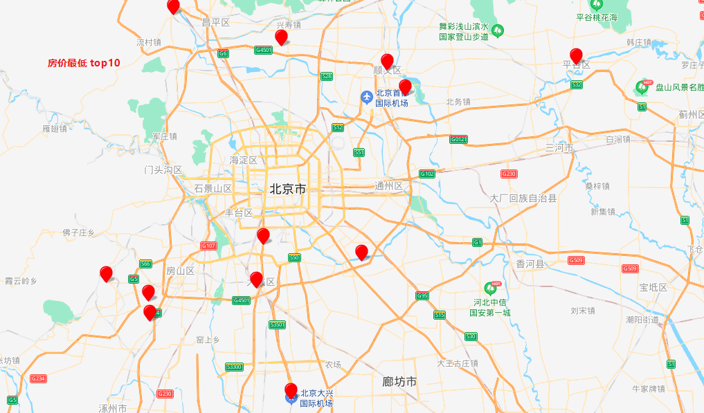 Python采集3000条北京二手房数据，看我都分析出了啥？