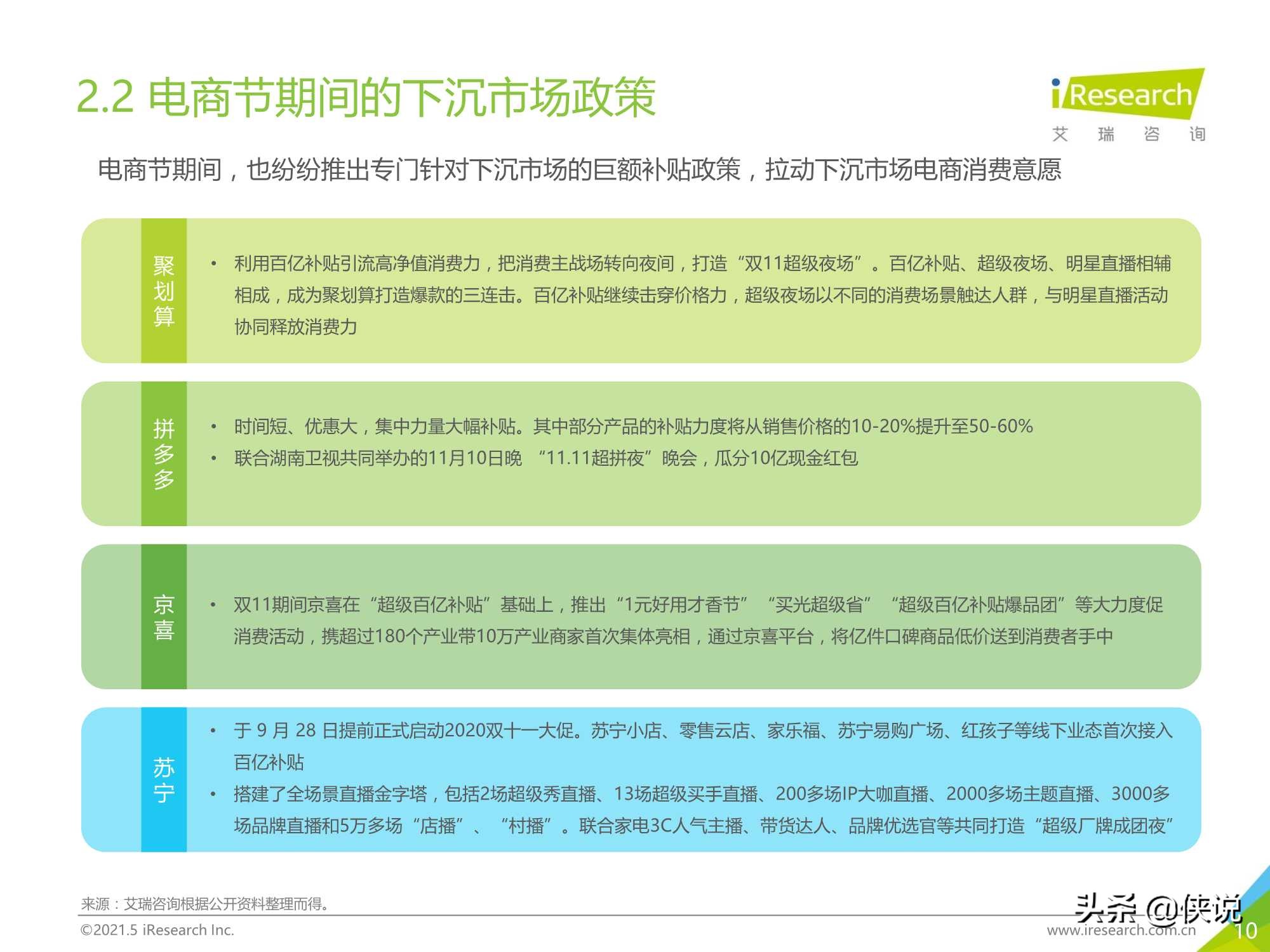 2021年中国下沉市场电商研究报告（艾瑞）