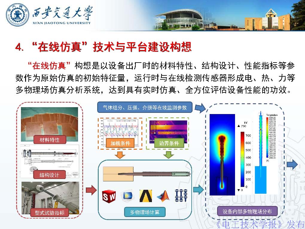 西安交通大学彭宗仁教授：仿真优化技术在特高压输电工程中的应用