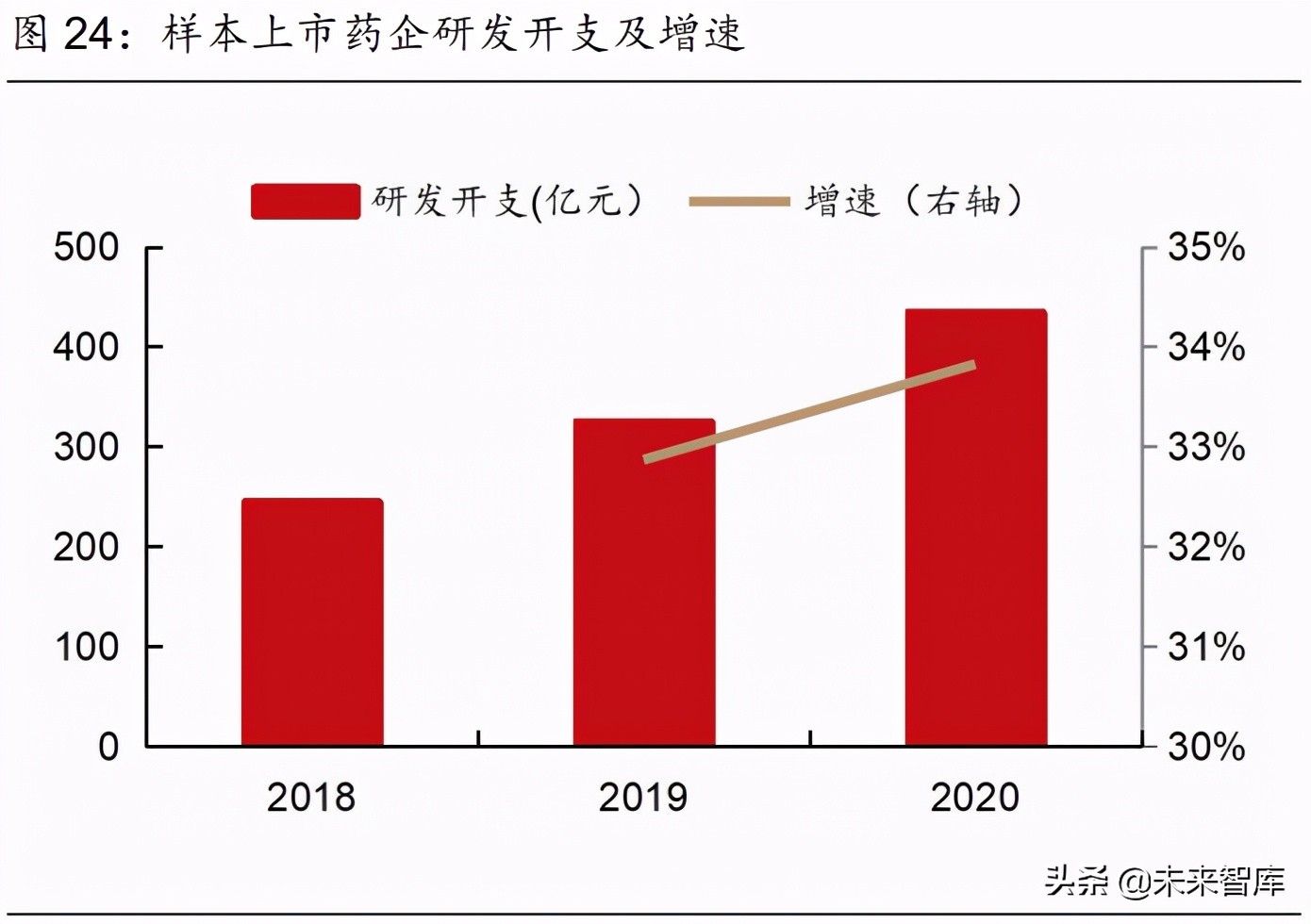 医药行业2021年度中期策略报告：中国医药崛起路，创新输出进行时