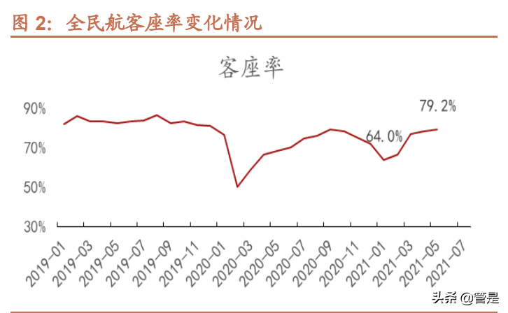 春秋航空专题报告：危中寻机，困中破局