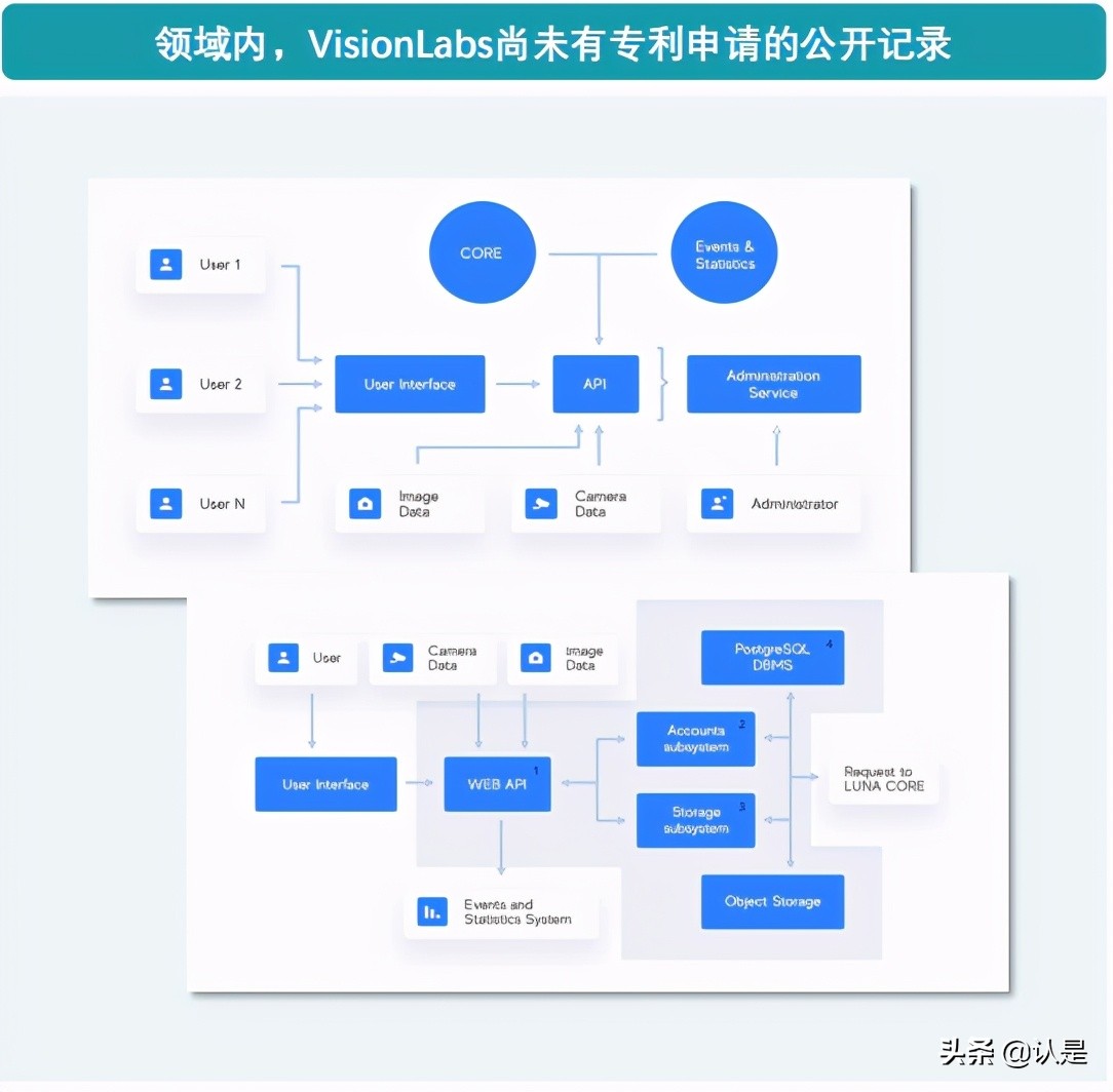 2021人脸识别行业白皮书