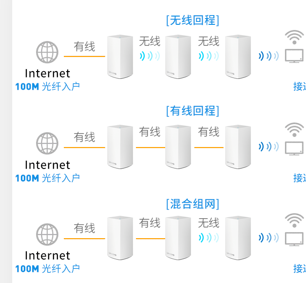 2021òq´å®¶åºæ— ¾U¿å…¨è¦†ç›–åQŒmesh路由选择3频还是åŒé¢‘,¾l“果在这é‡? inline=